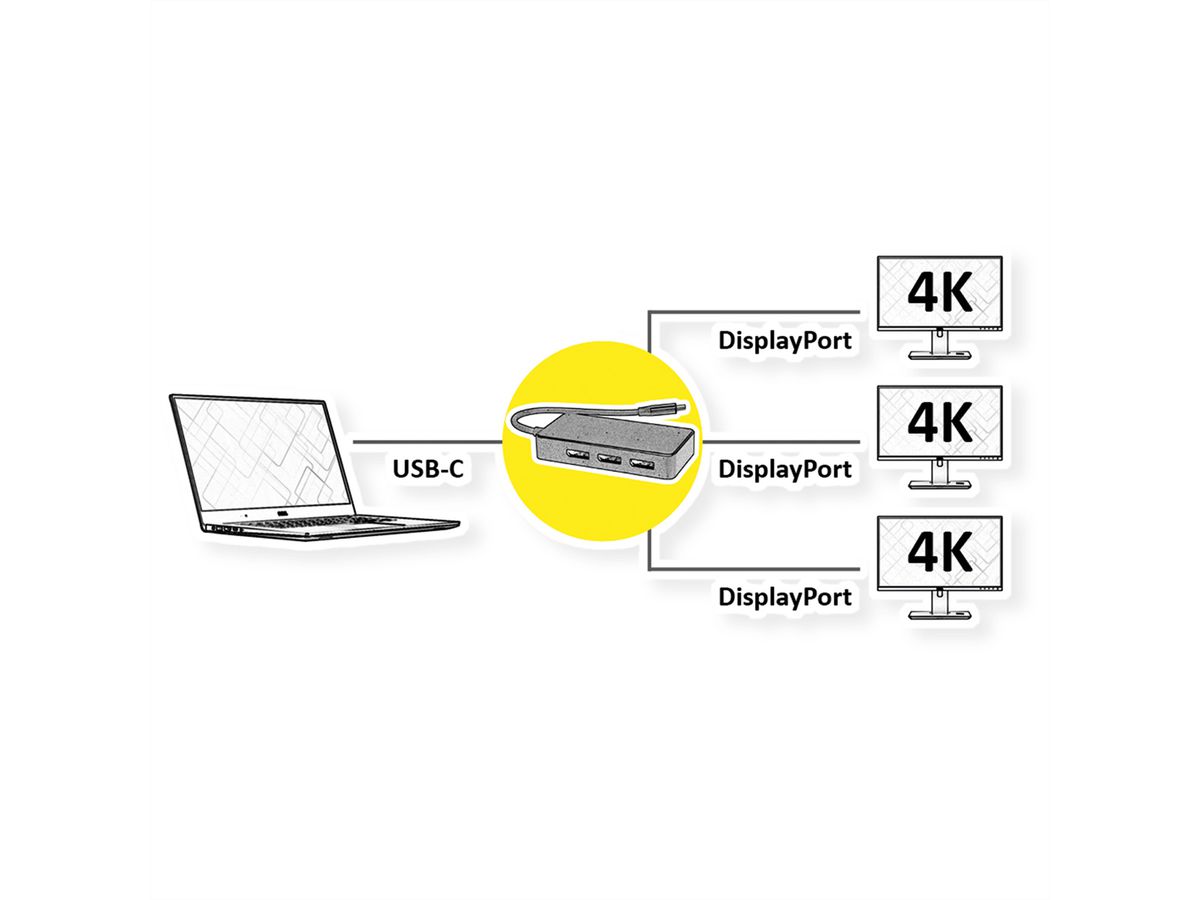 VALUE Adaptateur USB type C - 3x DP, Multi-Stream 4K