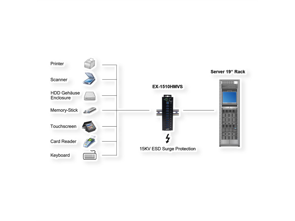 EXSYS EX-1510HMVS Hub métallique USB 3.2 Gen1 à 10 ports, protection de surtension 15KV ESD