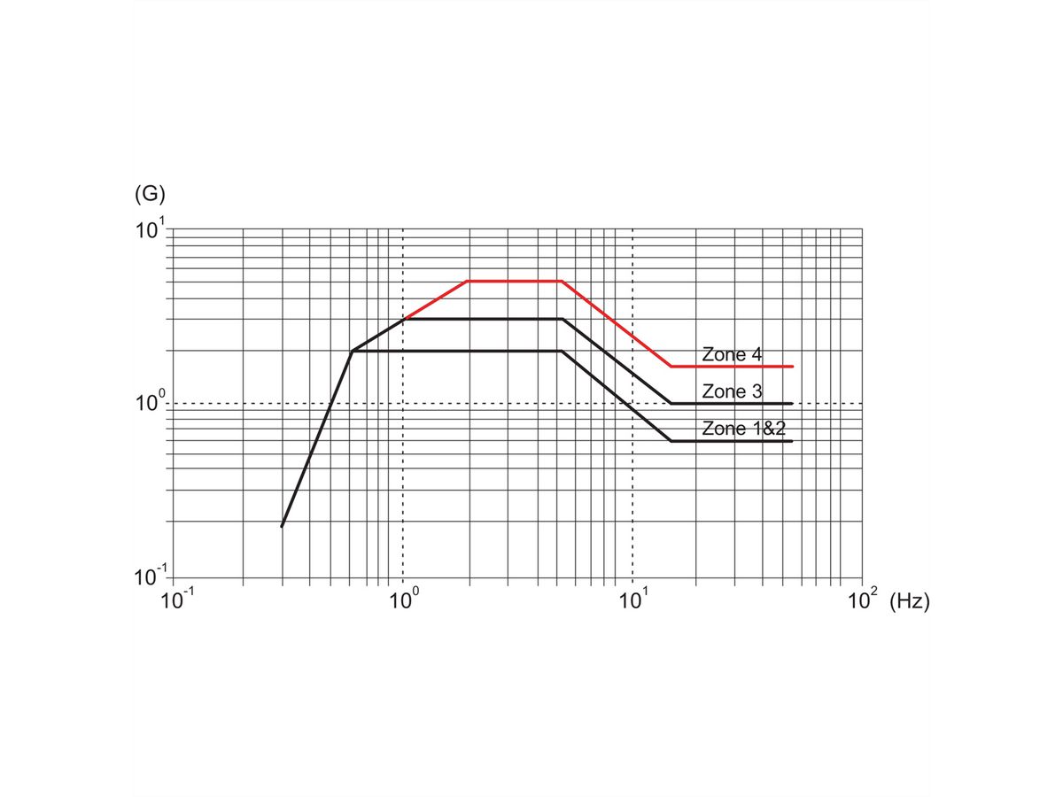 SCHROFF VARISTAR Seismic, IP 20 - V-STAR SEISMIC 1900H600B800T