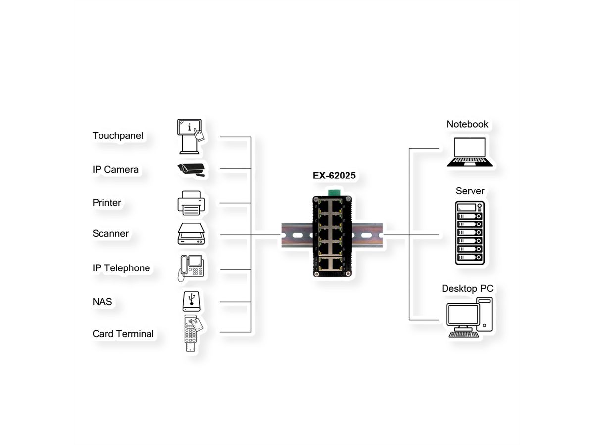EXSYS EX-62025 Switch Ethernet industriel à 10 ports