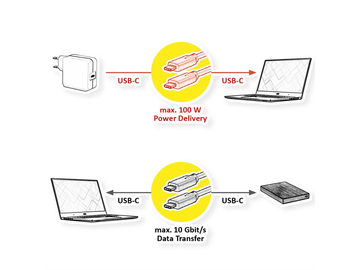 VALUE Câble USB 3.2 Gen 2, avec PD (Power Delivery), avec Emark, C-C, M/M, blanc, 0,5 m
