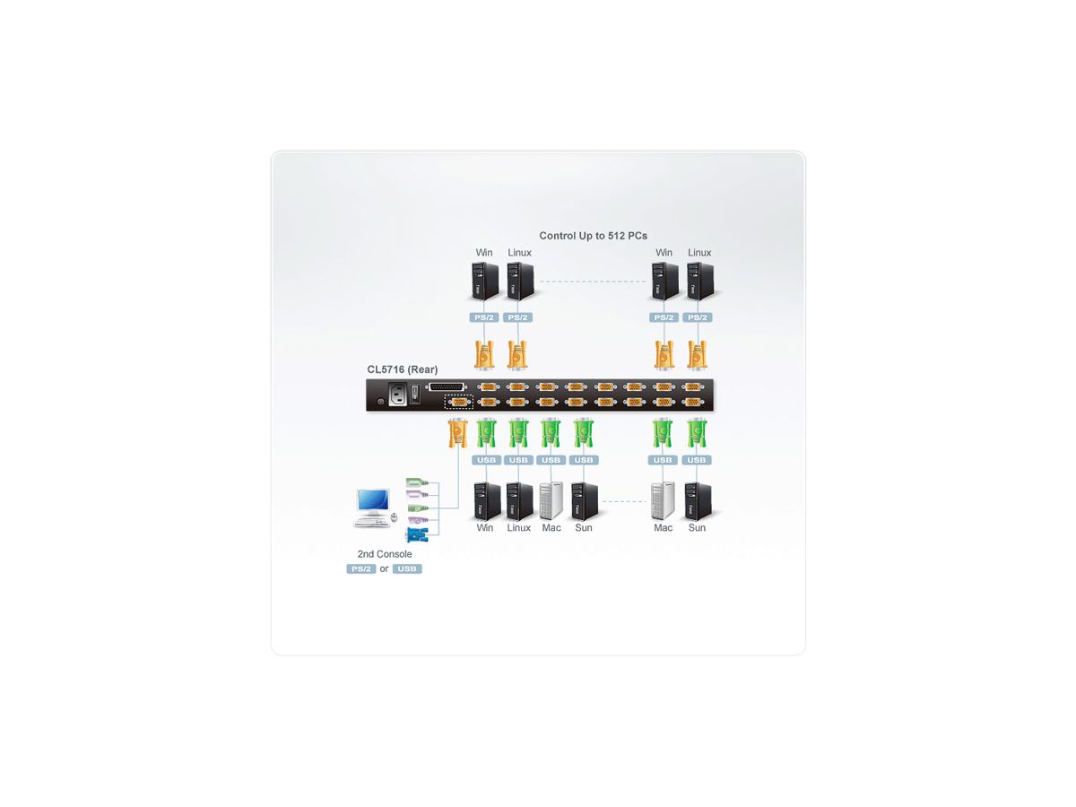 ATEN CL5716N (D) LCD KVM Switch, USB-PS/2, VGA