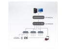 ATEN UEH4002A 4-Port USB 2.0 CAT5 Extender bis zu 100 Meter