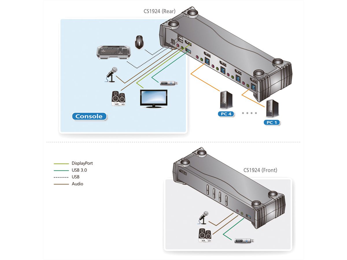 ATEN CS1924 4-Port USB 3.0 4K DisplayPort KVM Switch