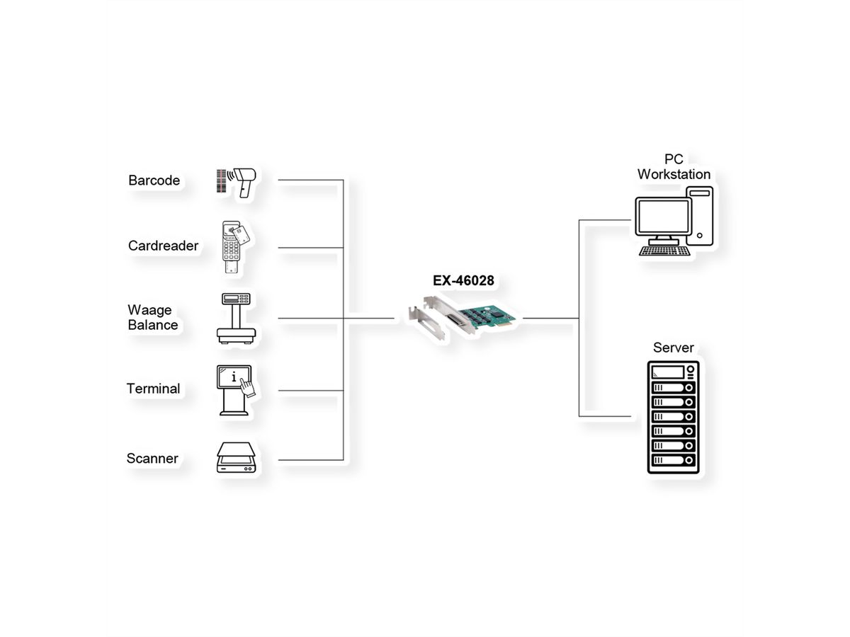 EXSYS EX-46028 Carte PCIe, 8x RS232