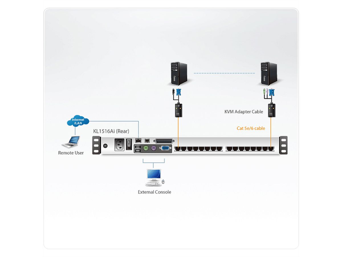 ATEN KL1516AiN KVM Over-IP Switch, 48cm TFT, VGA, PS/2-USB über Kat 5, 16 P., F